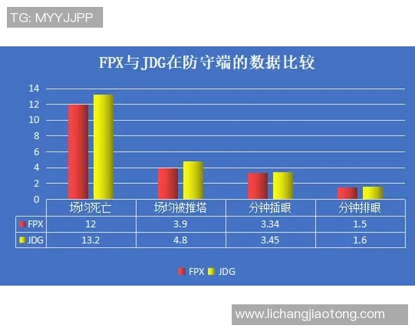 深入探讨JDG在比赛中的速度表现与数据分析的关系 深入探讨JDG在比赛中的速度表现与数据分析的关系