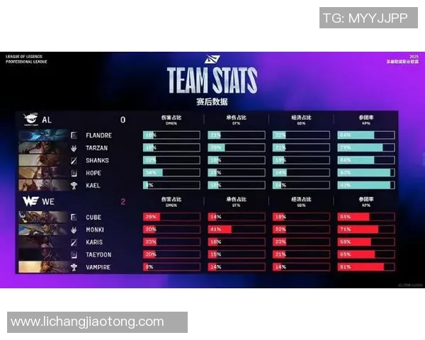 DOTA2比赛经验最新TOP10分析WE战队表现突出引领潮流 DOTA2比赛经验最新TOP10分析WE战队表现突出引领潮流