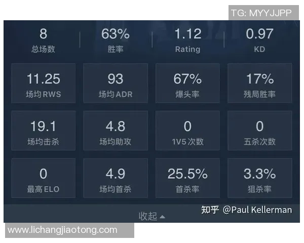 V5战队在CSGO中路突破的成功与失败分析 V5战队在CSGO中路突破的成功与失败分析