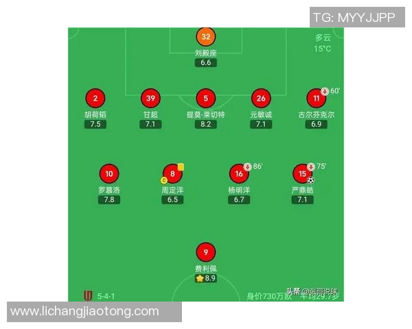 成都足球队在洲际杯积分榜上以83分稳居第一名展现强劲实力 成都足球队在洲际杯积分榜上以83分稳居第一名展现强劲实力
