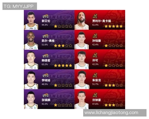 重庆篮球队与南京篮球队的耐力较量赛后深度分析与反思