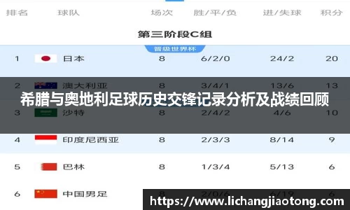 希腊与奥地利足球历史交锋记录分析及战绩回顾