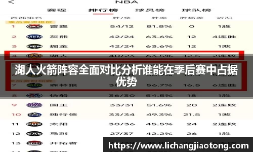 湖人火箭阵容全面对比分析谁能在季后赛中占据优势